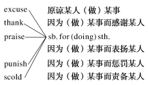 C:\Users\Administrator\Desktop\课件\英语\23师说 外研英语必修三（成书BW-3）\9.22 23师说 外研英语必修三\word\23师说外研英必三Z3.TIF