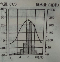 21世纪教育网 -- 中国最大型、最专业的中小学教育资源门户网站