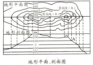 21世纪教育网 -- 中国最大型、最专业的中小学教育资源门户网站