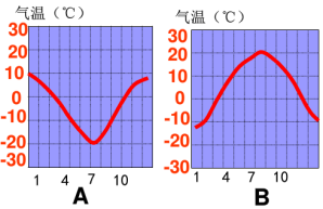 21世纪教育网 -- 中国最大型、最专业的中小学教育资源门户网站