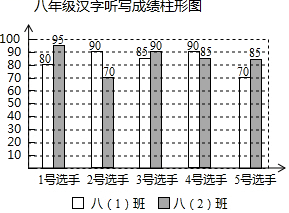 菁优网：http://www.jyeoo.com