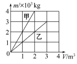 学科网(www.zxxk.com)--教育资源门户，提供试卷、教案、课件、论文、素材及各类教学资源下载，还有大量而丰富的教学相关资讯！