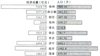 学科网(www.zxxk.com)--教育资源门户，提供试卷、教案、课件、论文、素材以及各类教学资源下载，还有大量而丰富的教学相关资讯！