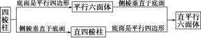 学科网(www.zxxk.com)--教育资源门户，提供试题试卷、教案、课件、教学论文、素材等各类教学资源库下载，还有大量丰富的教学资讯！