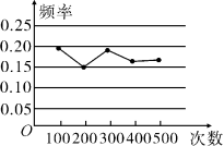 D:\2016秋上\人九数上\人九数上导学案\Zq18-Y.tif