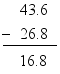 $\begin{align}
  & 43.6 \\ 
 & \underline{-26.8} \\ 
 & 16.8 \\ 
\end{align}$