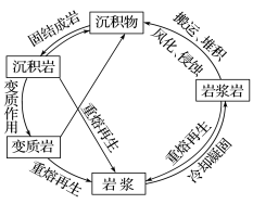 \\莫成程\f\幻灯片文件复制\2016\地理\一轮\人教版\DJ213.TIF