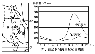 D:/lujiao区域发展学案编写/b12-5.tif