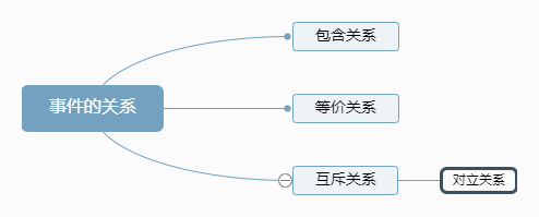 图示

描述已自动生成