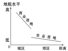 说明: id:2147495845;FounderCES