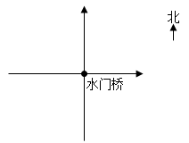 图示

描述已自动生成