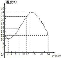 菁优网：http://www.jyeoo.com