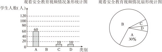 菁优网：http://www.jyeoo.com