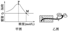 高中试卷网 http://sj.fjjy.org