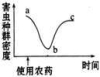 高中试卷网 http://sj.fjjy.org