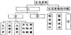 高中试卷网 http://sj.fjjy.org